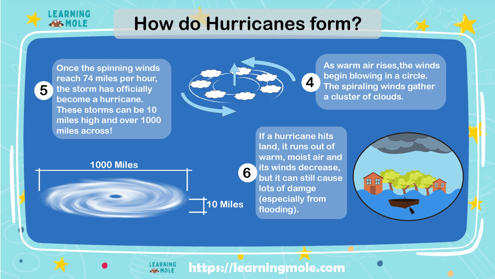 Hurricane Information For Kids LearningMole