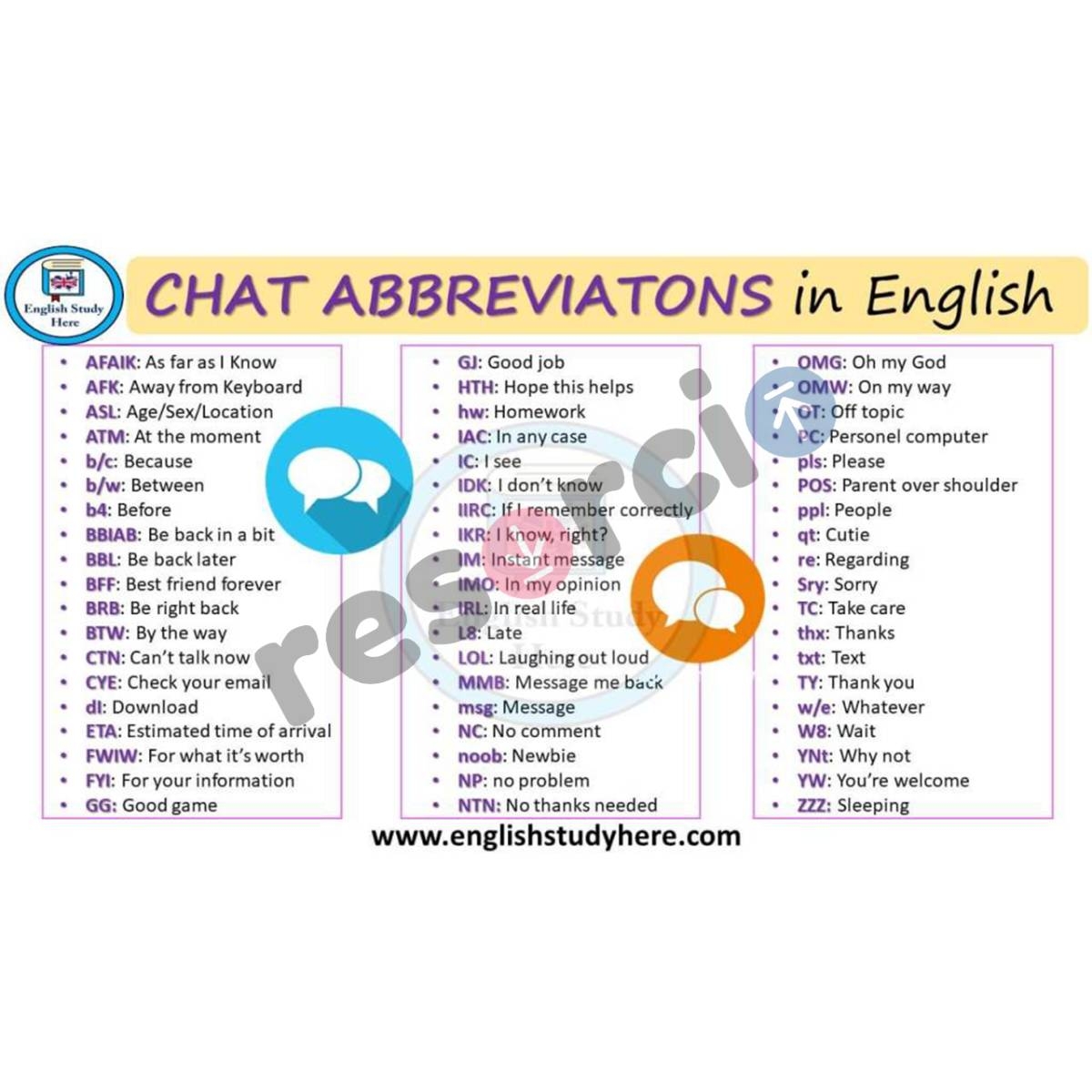 Hw Full Form In Chat