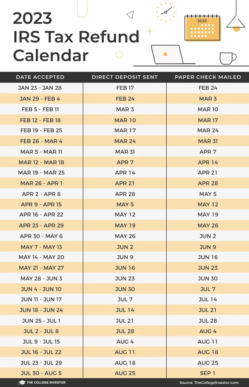 IRS Tax Refund Calendar And Schedule 2026 Updated 