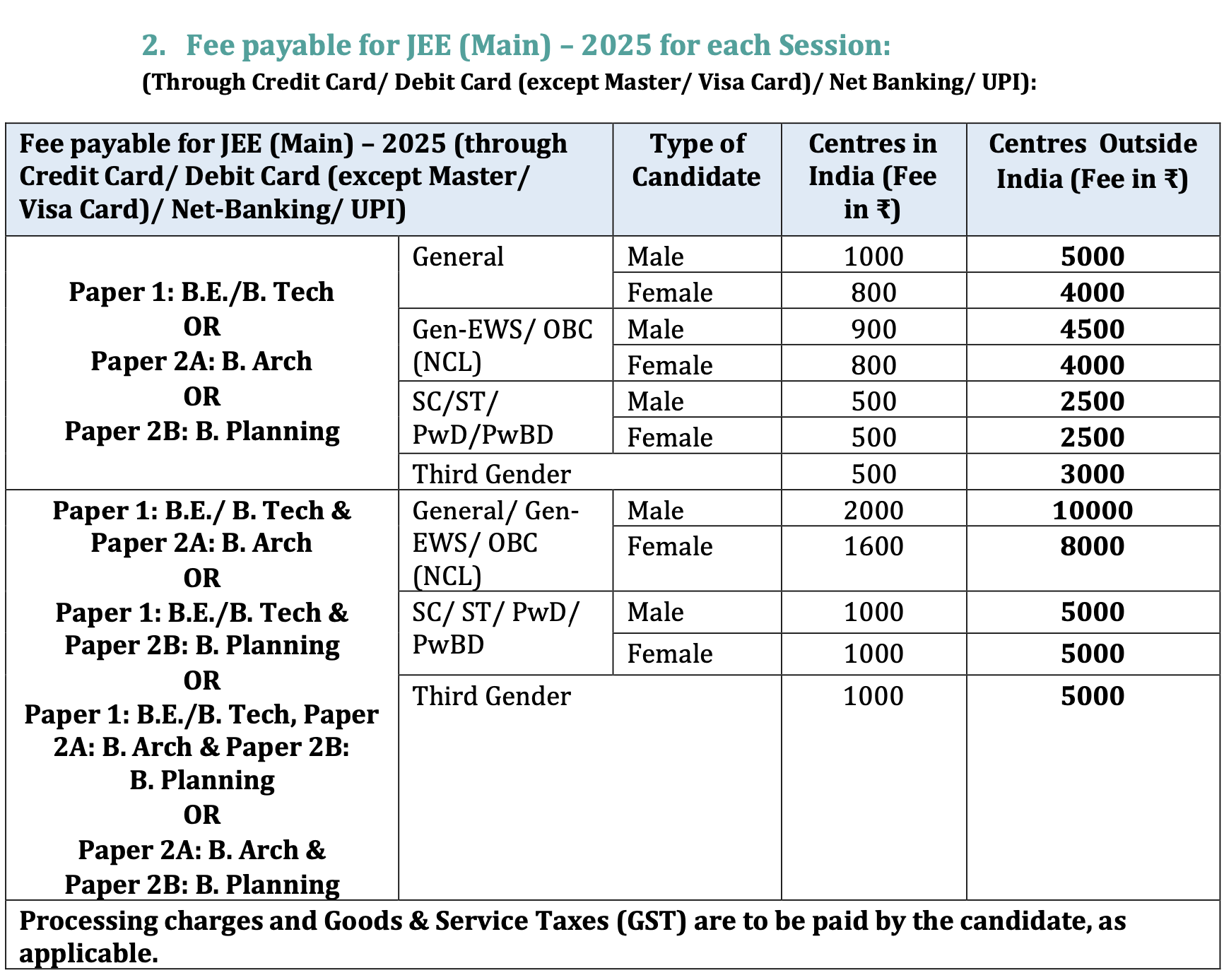 jee main 2026 exam dates alpha waves