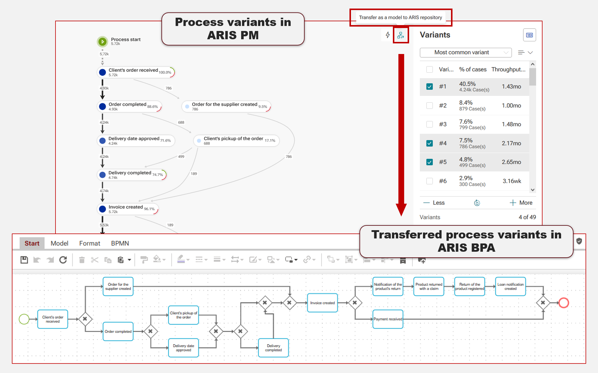 Leveraging ARIS Business Process Analysis And Process Mining For 