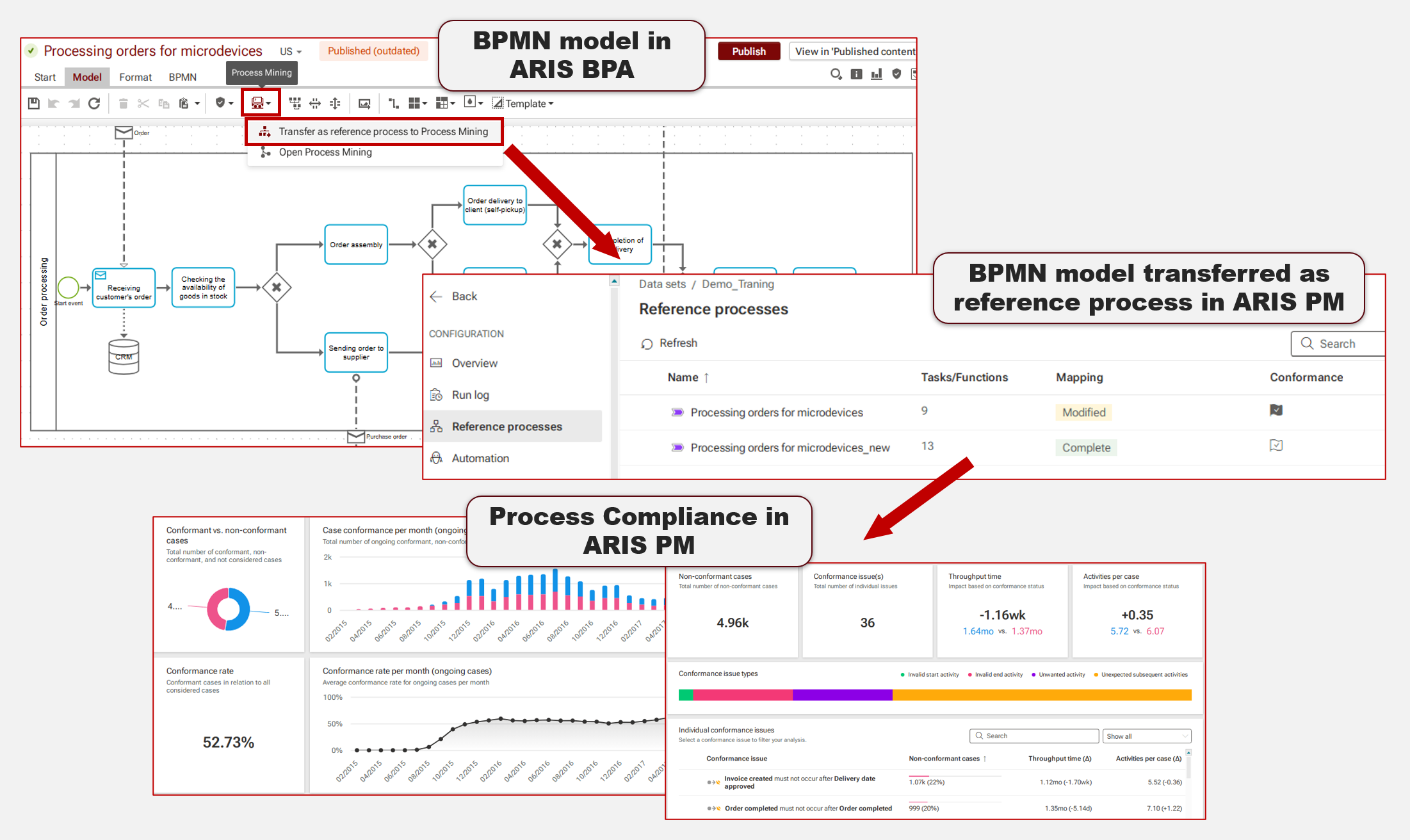 Leveraging ARIS Business Process Analysis And Process Mining For 