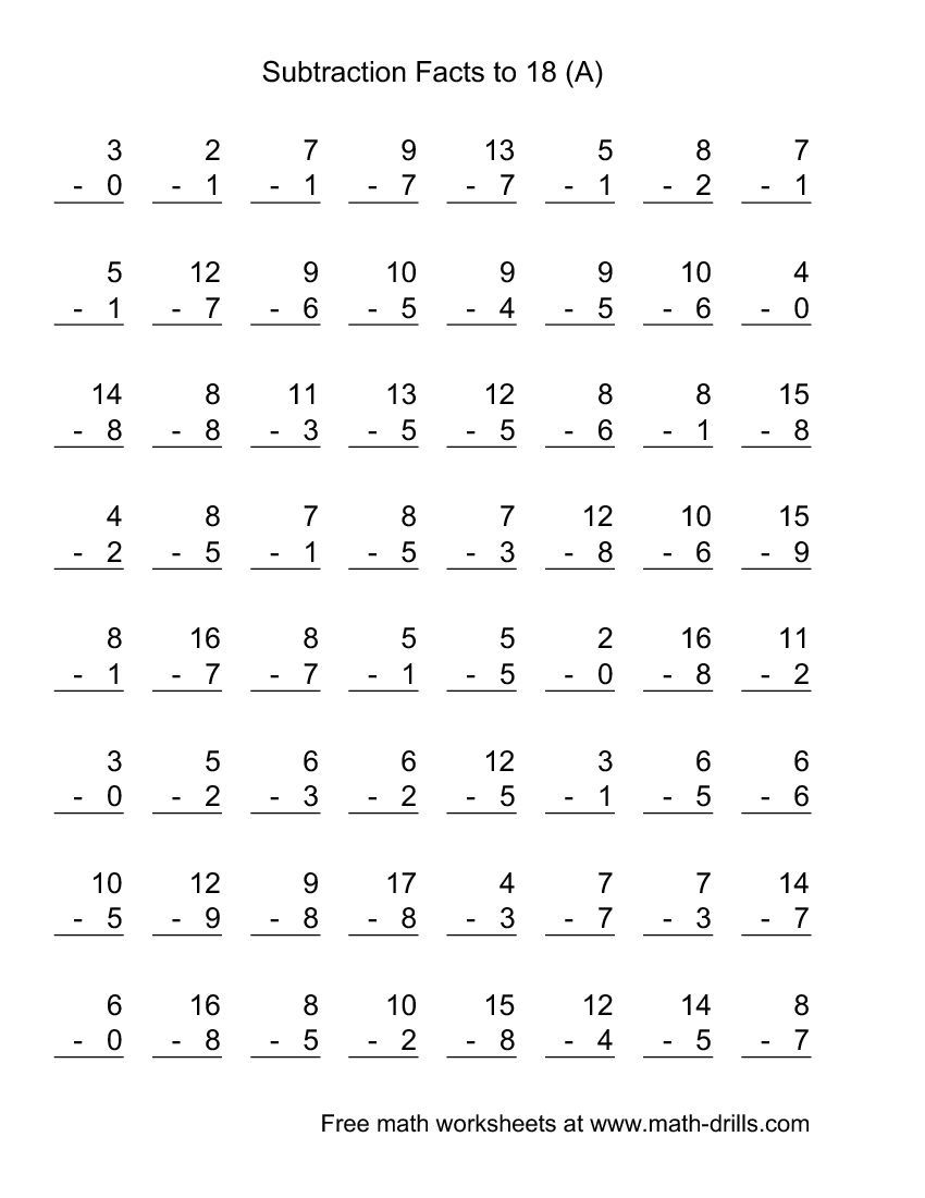 Math Mad Minute Worksheets Math Minutes Subtraction Facts 