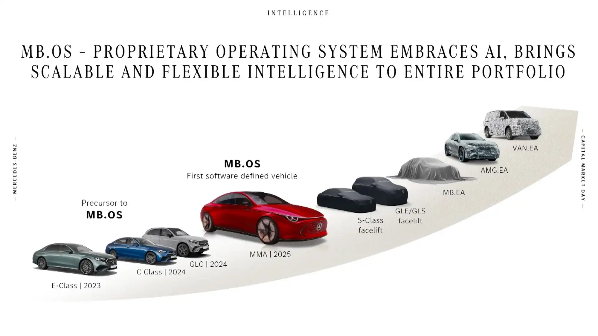 Mercedes Modelloffensive Diese Autos Sollen Die Krise Beenden