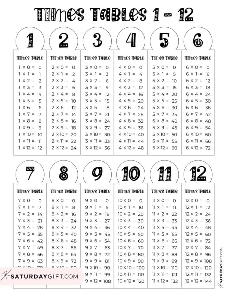 Times Table 1 To 12 Printable