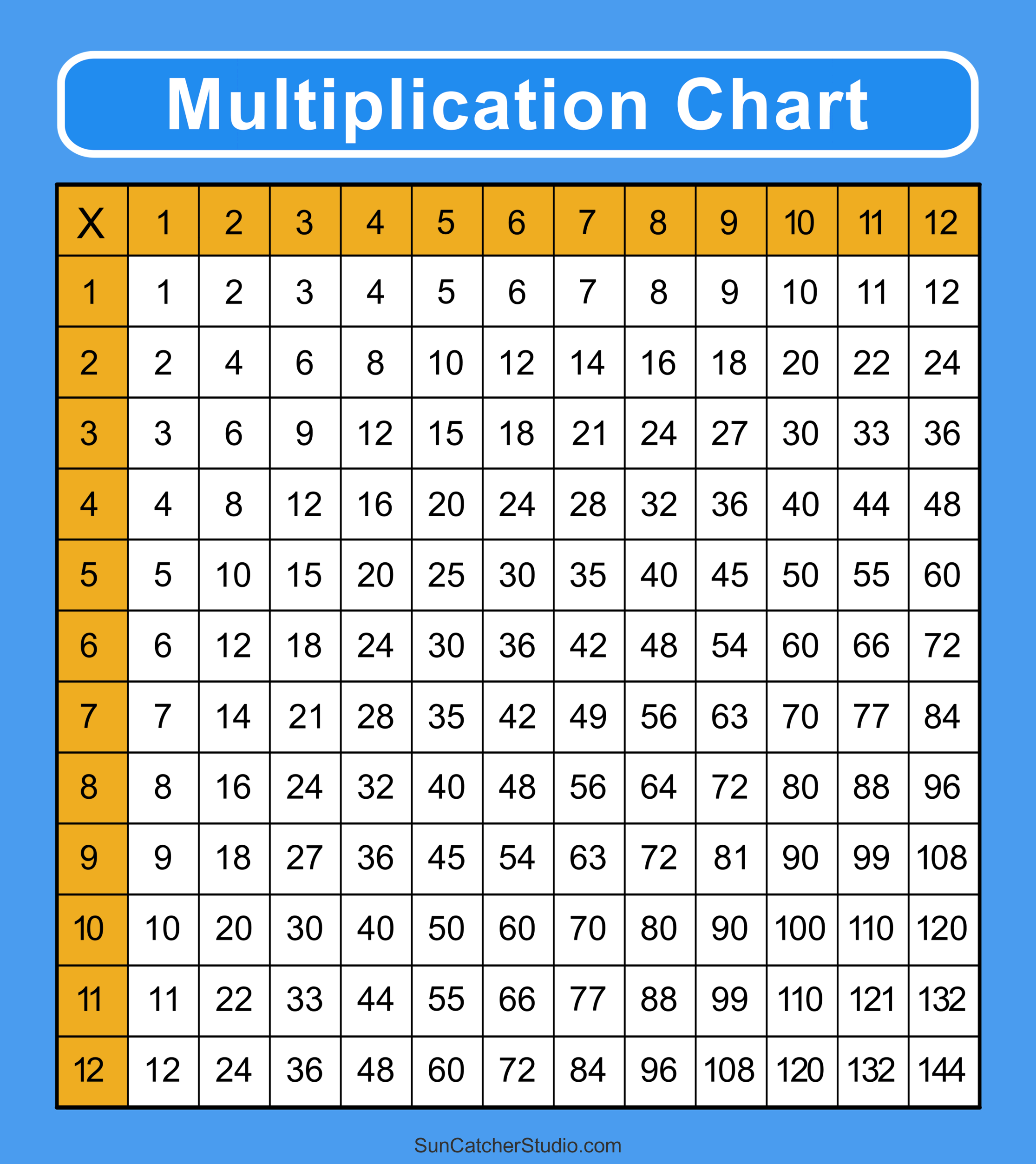 Printable Times Table 1-12