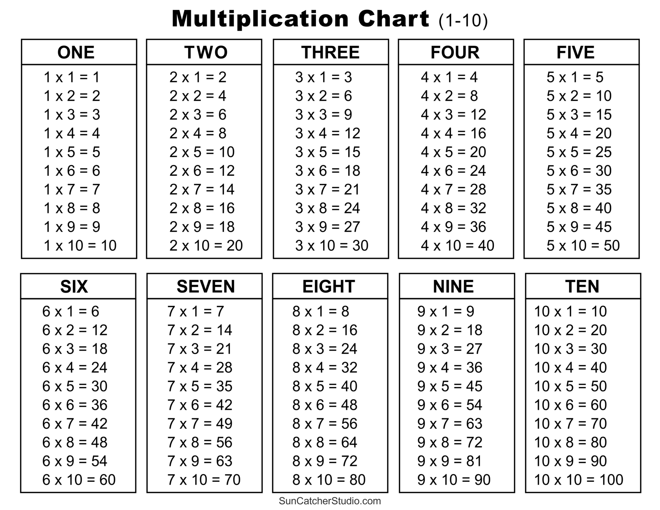 Multiplication Charts PDF Free Printable Times Tables Free 