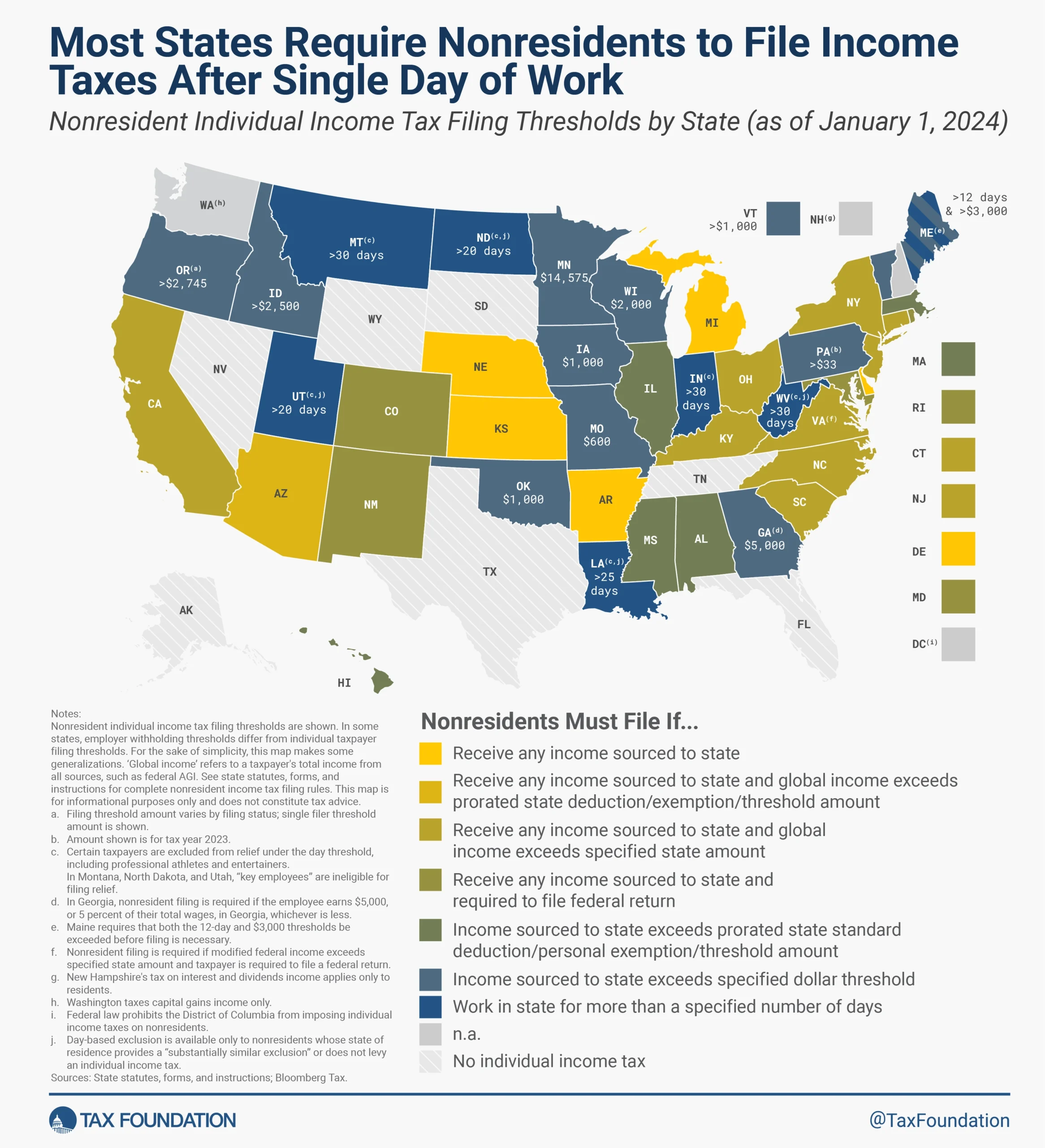 Nonresident Income Tax Filing Laws By State Tax Foundation
