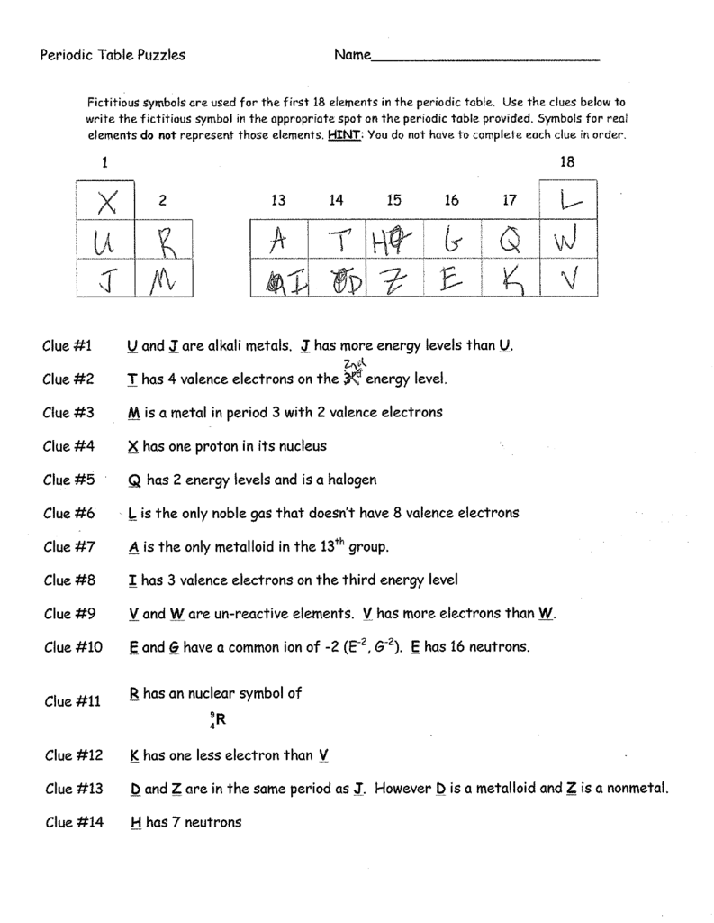 Periodic Table Puzzle Fictitious Elements Worksheet