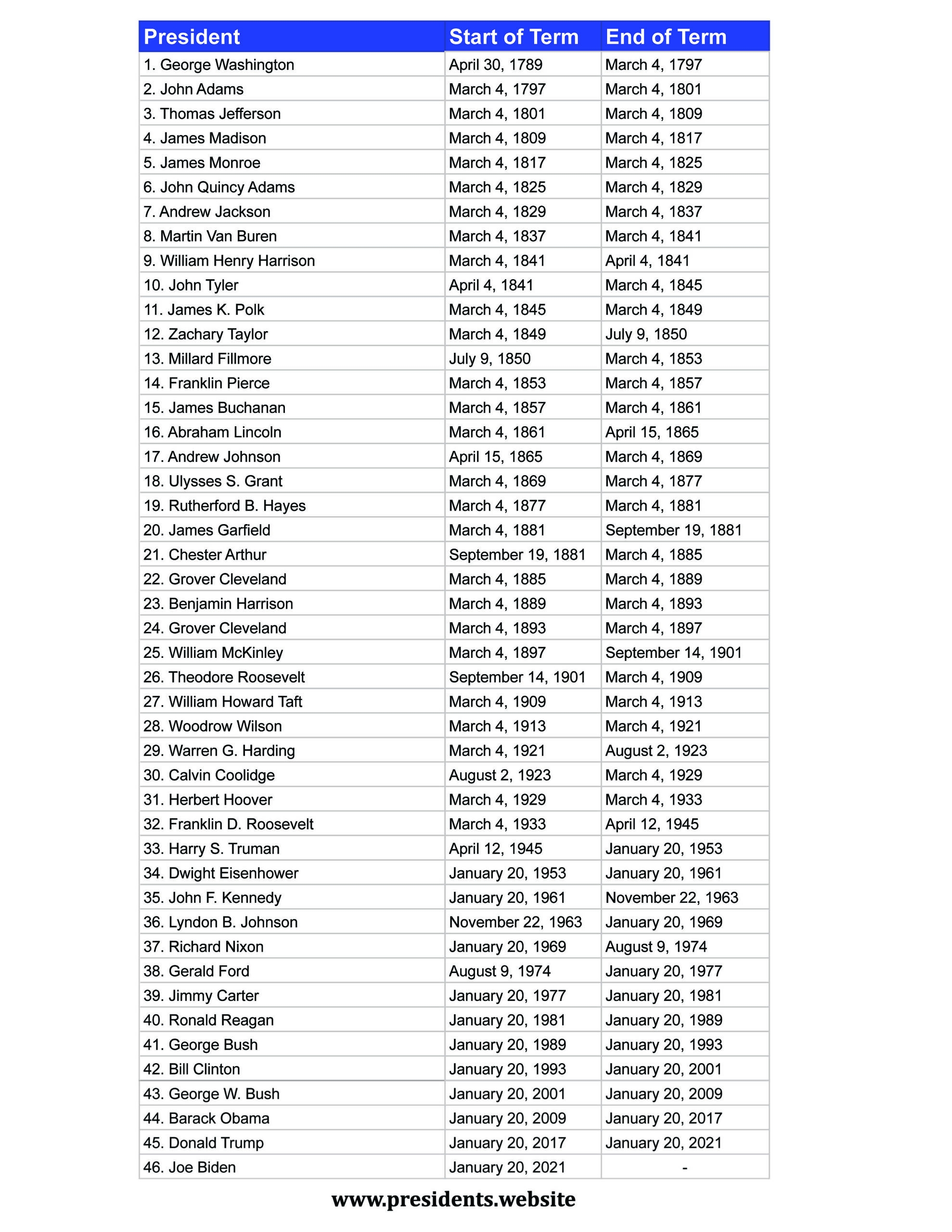 Printable List Of US Presidents Presidents Website Worksheets 