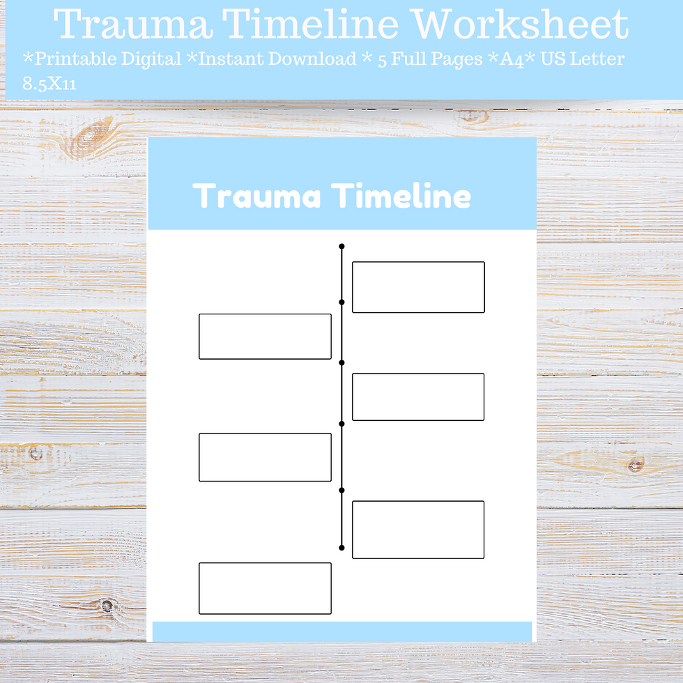 PTSD Formulation Worksheets Library