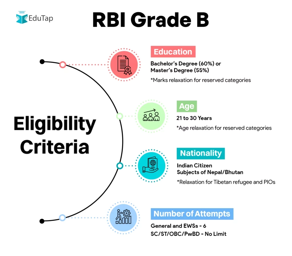 Rbi Form C Revised 2026
