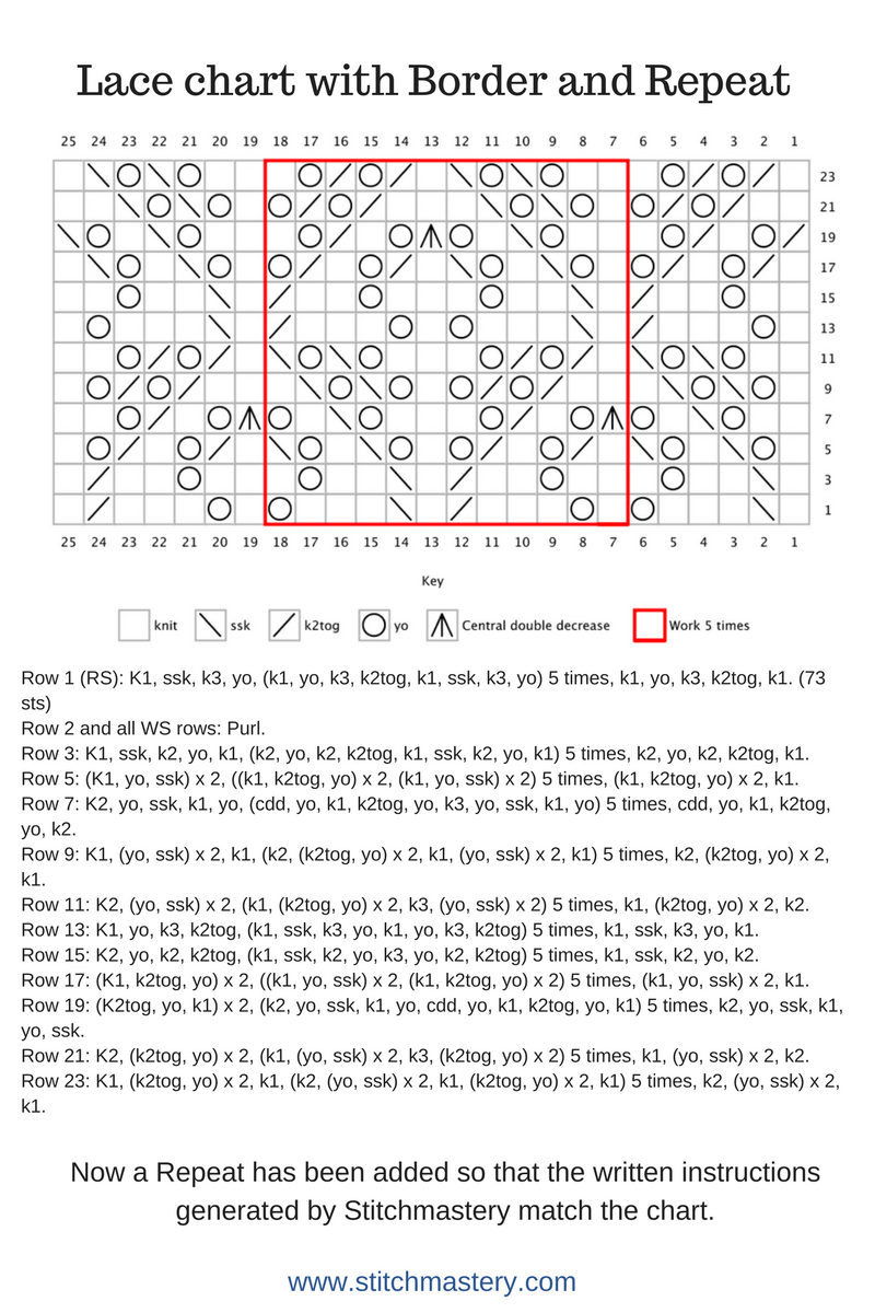 Repeats And Borders On A Knitting Chart Stitchmastery