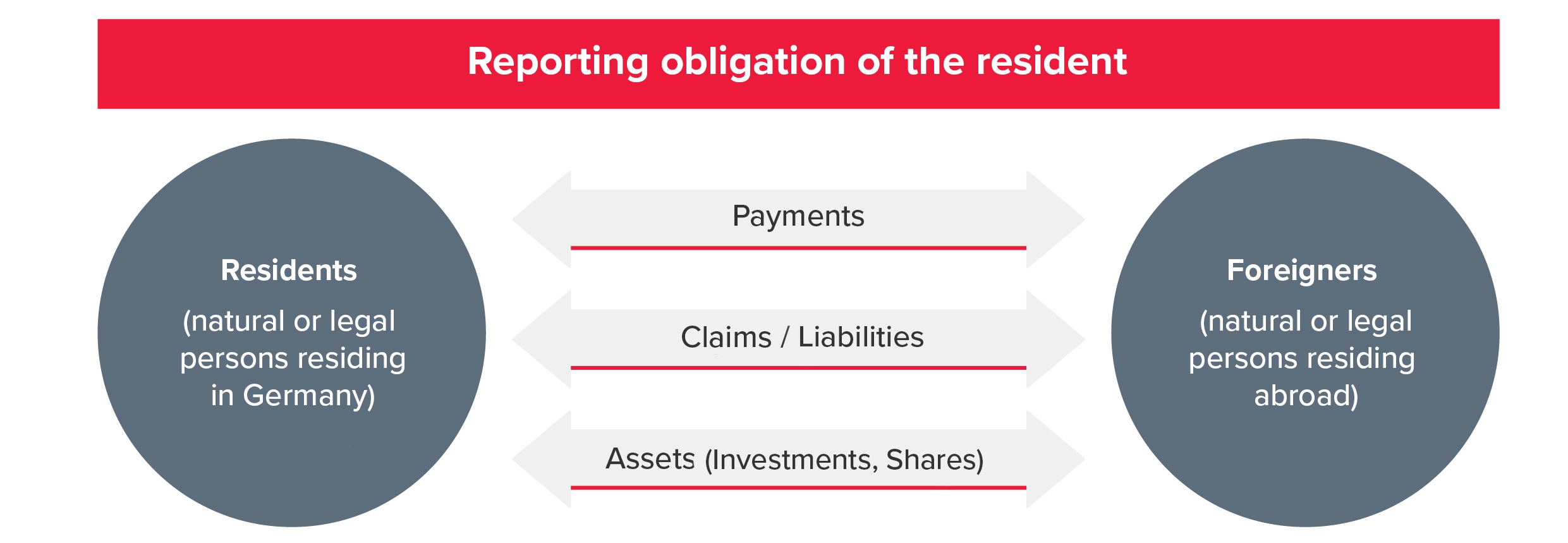 Reporting Obligations Under AWV Foreign Trade amp Payments 