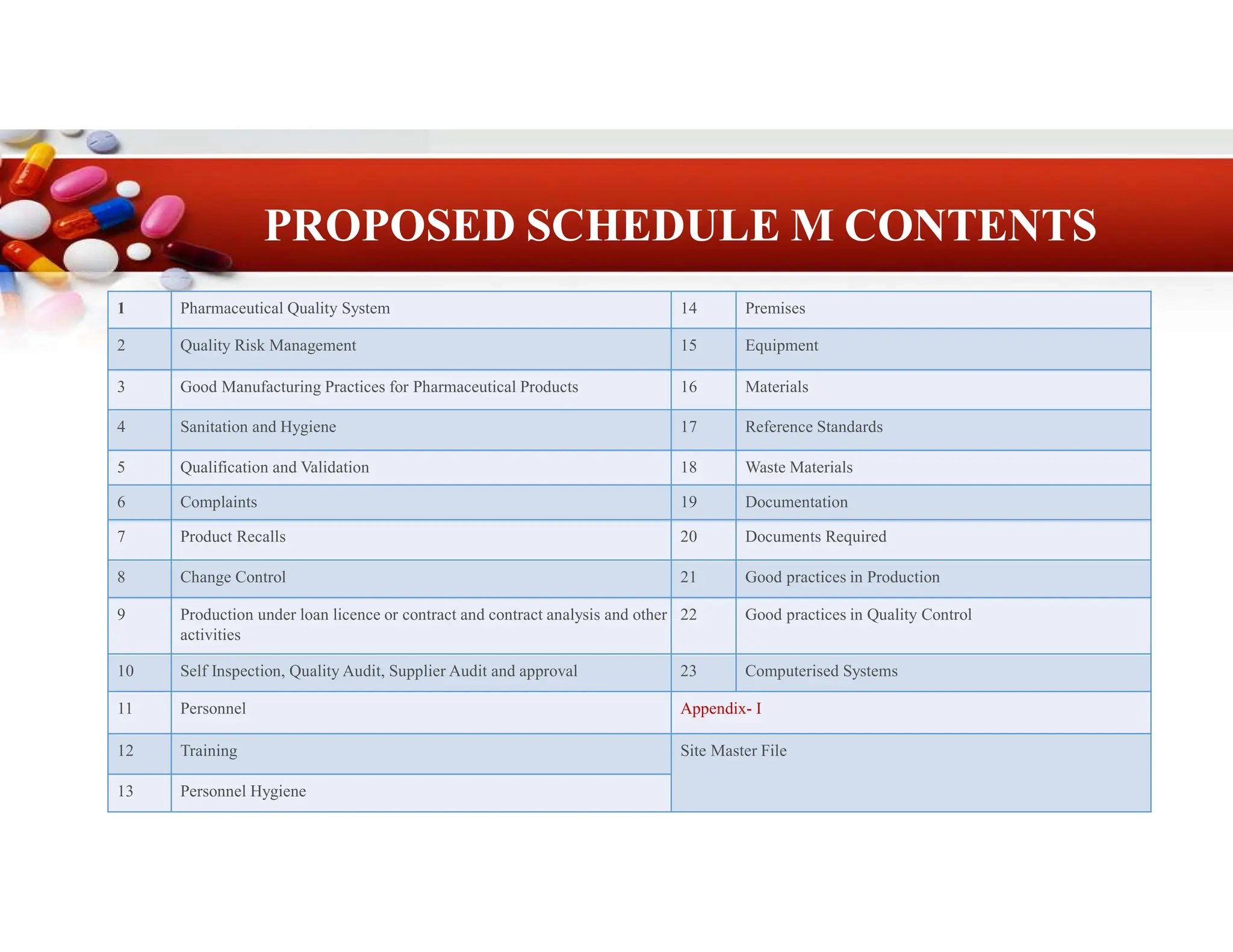 REVISED SCHEDULE M EFFECTIVE FROM DEC 2025 pdf