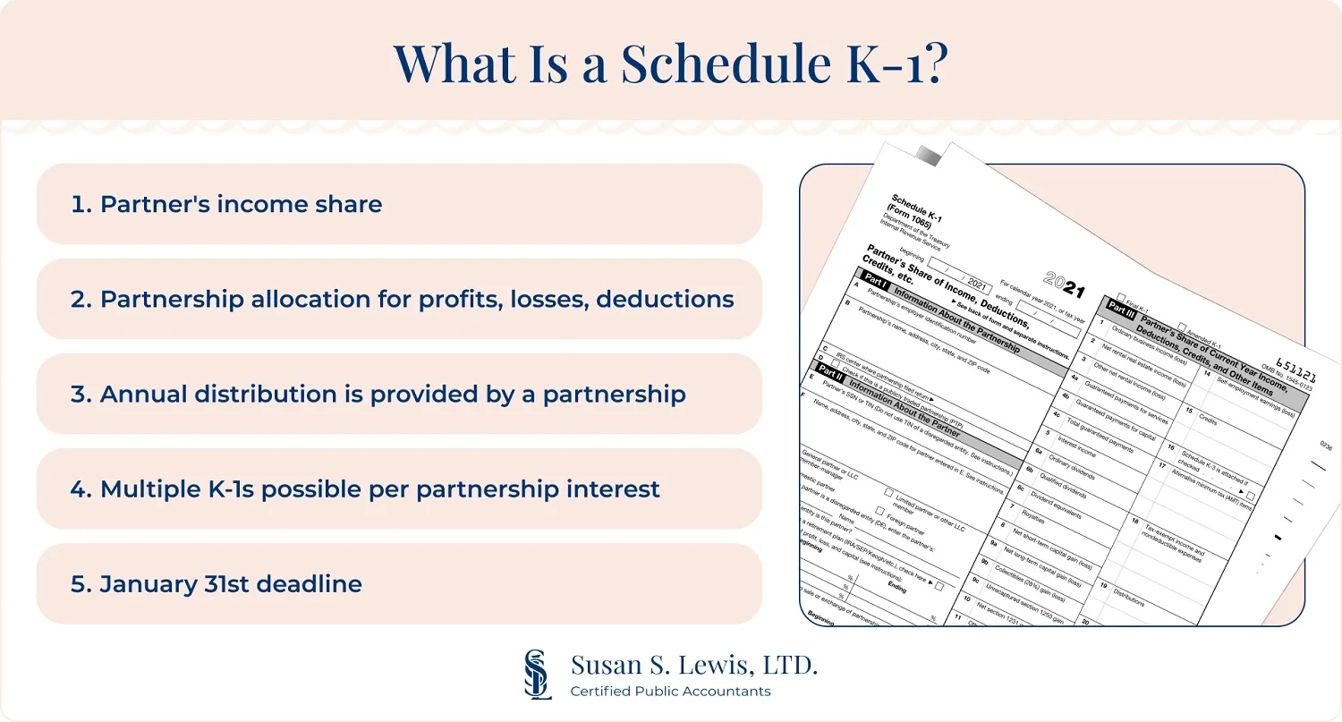Schedule K 1 Made Simple Lewis cpa Guide For Taxpayers
