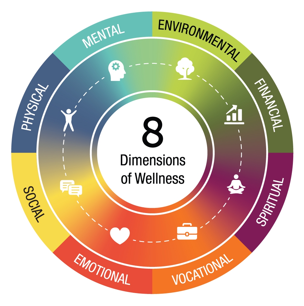 Setting Goals For Your Well being Uillinois