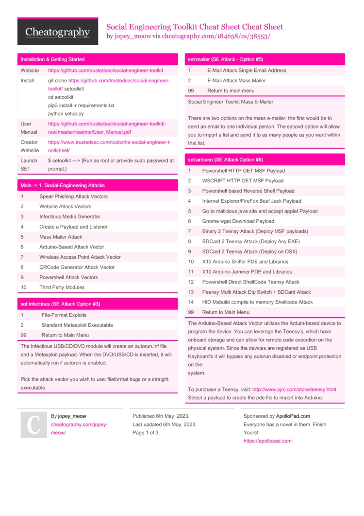 Social Engineering Toolkit Cheat Sheet Cheat Sheet By Jopey meow 