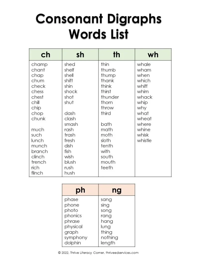 Free Printable List Of Digraphs