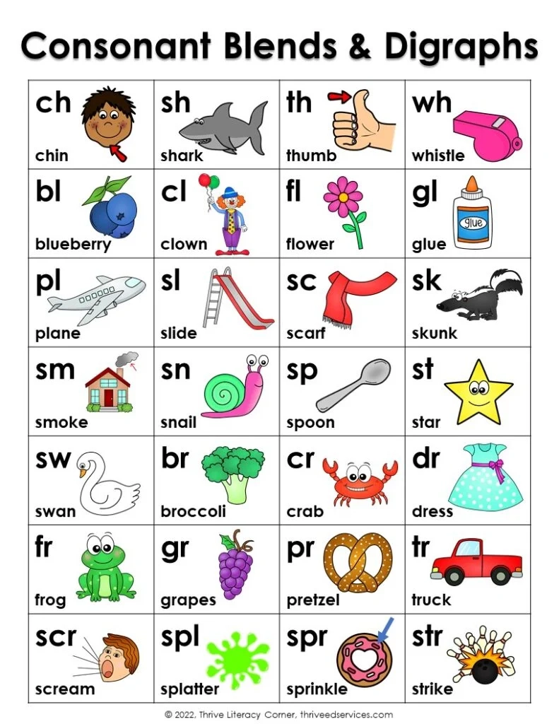 Teaching Consonant Blends amp Consonant Digraphs FREE Word List 
