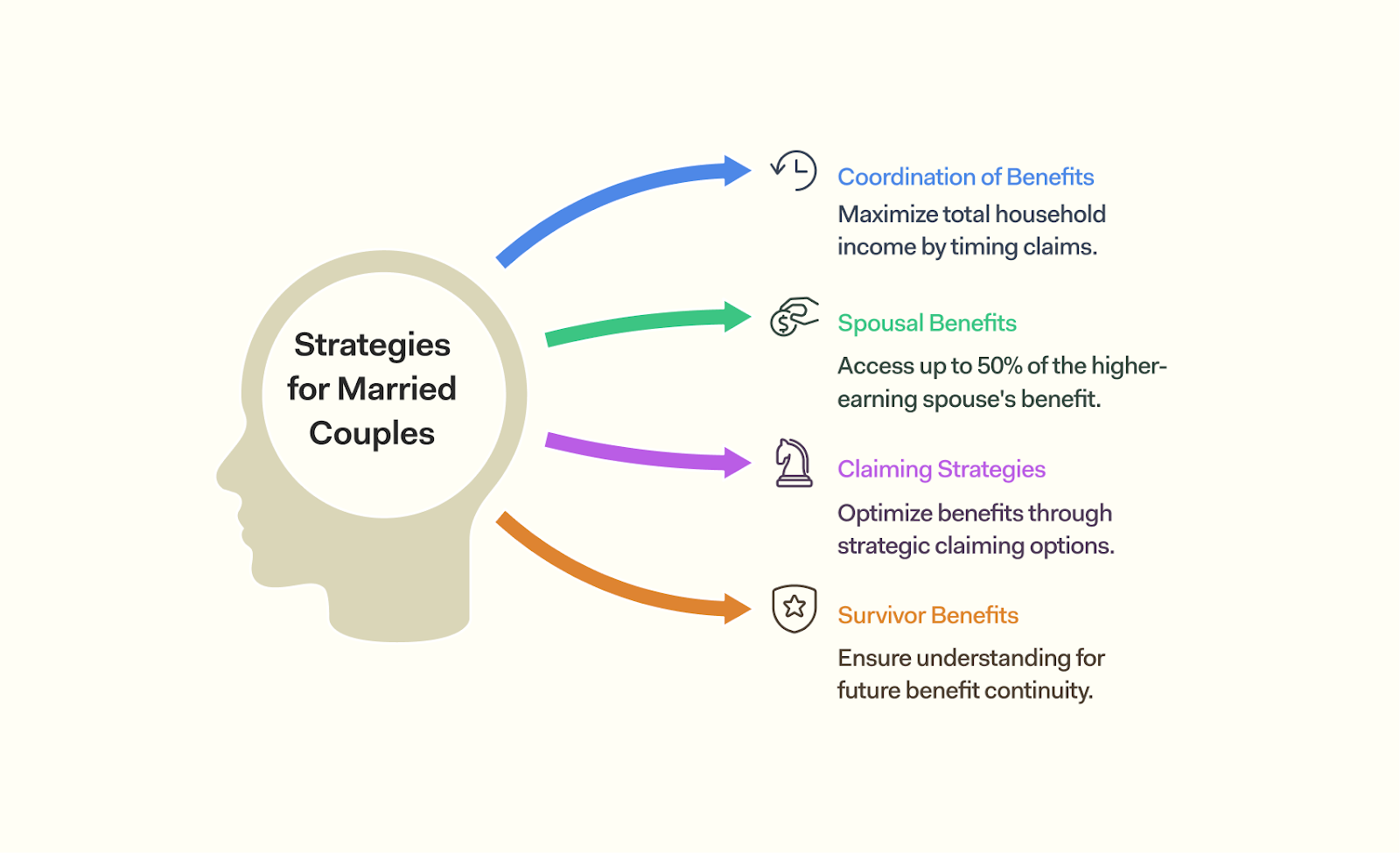 The Essential Guide To Social Security Cheat Sheet 2025 