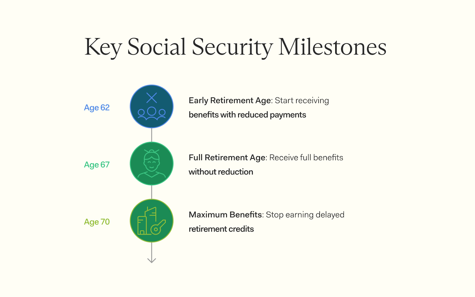 The Essential Guide To Social Security Cheat Sheet 2025 