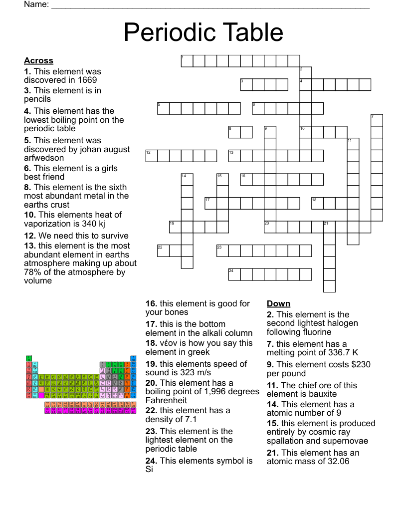 The Periodic Table Worksheet WordMint