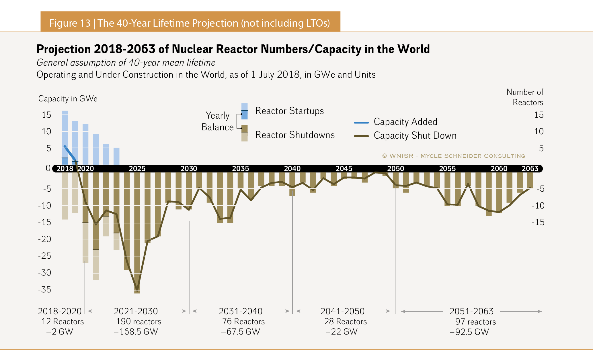 The World Nuclear Industry Status Report 2018 HTML 