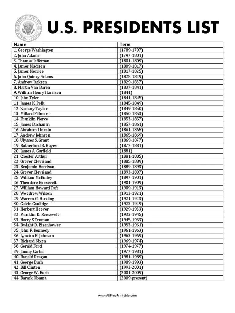 U S Presidents List Name Term PDF