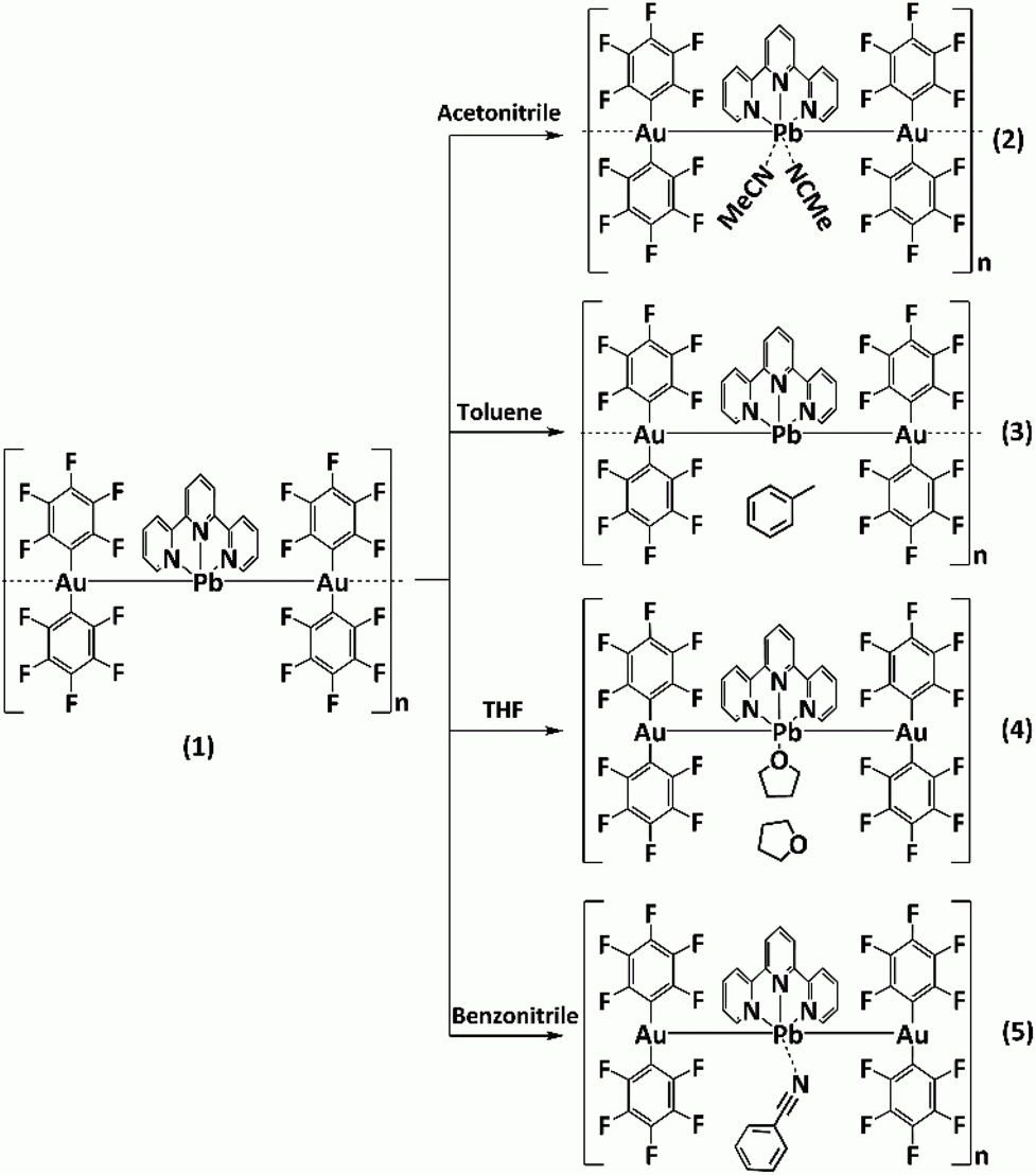 Vapochromic Behaviour Of A Gold I lead Ii Complex As A VOC 
