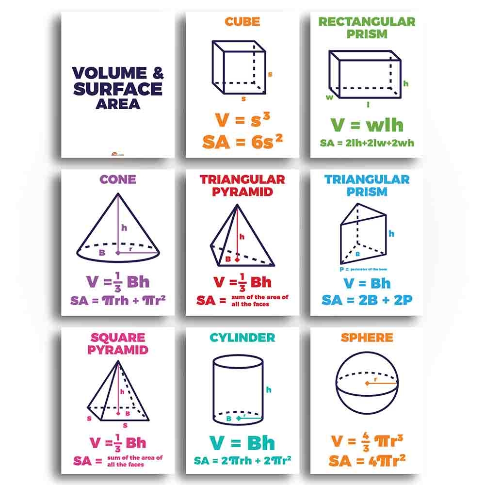 Volume amp Surface Area Formulas Math Classroom Poster And Anchor Charts Print Your Own