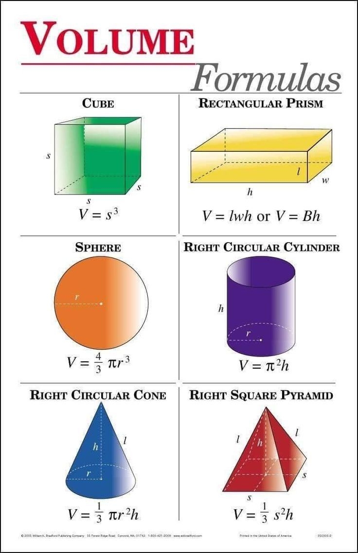 Volume Formulas