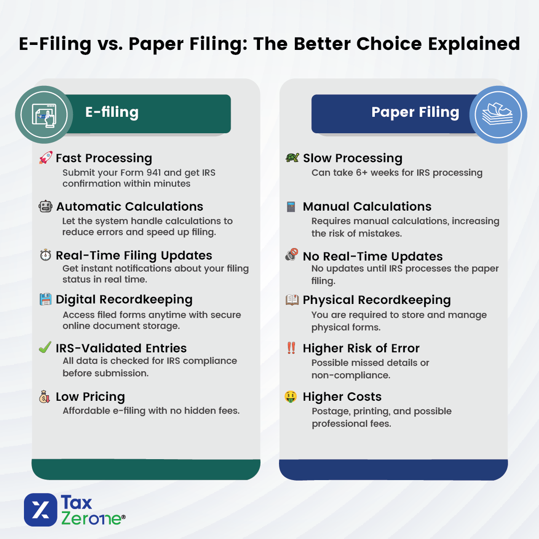 Where To Mail Form Il 941